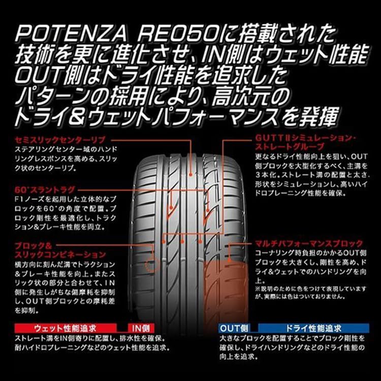 Amazon.co.jp: 4本セット BRIDGESTONE ブリヂストン POTENZA S001 225